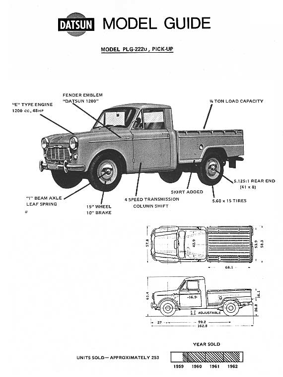 Datsun PLG222u Pick Up Truck